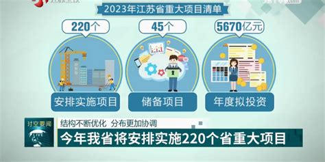 2023年江苏省重大项目清单出炉 年度拟投资5670亿元_手机新浪网