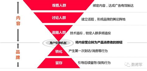 TopMarketing 最新锐的商业与营销媒体平台