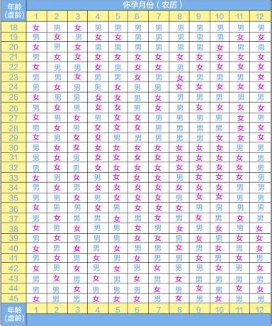 2021清宫图表生男生女表（正版） 20个分辨生男女的方法超准-四得网
