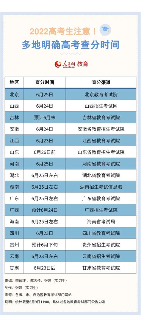 转给考生！全国多地环保关注公布2022年高考查分时间_中国环保新闻网 | 环保网