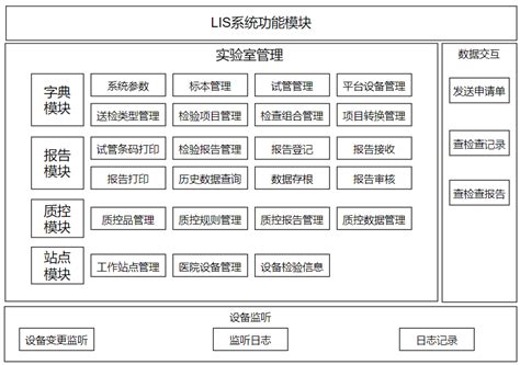 LIS系统 -- 郑州迅良电子科技有限公司