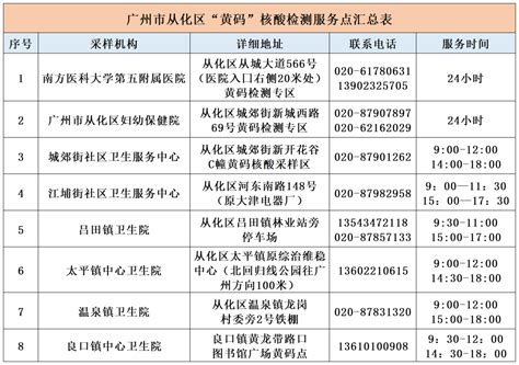 《广州各区核酸检测点》已更新！多个24小时开放！_科普__健康160资讯网