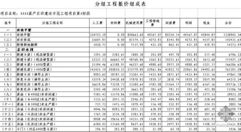 黑龙江省执行2013清单计价计量规范相关规定_清单计价规范_土木在线