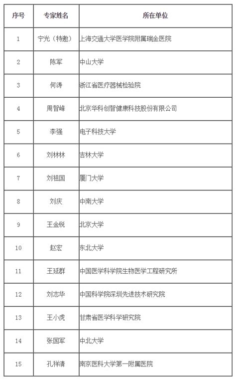 红安长林实验学校被评为“湖北省十大民办学校文化品牌” - 武汉大学干部培训中心