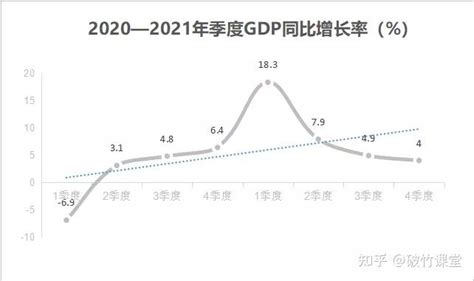【统计微课堂】GDP核算里的小秘密 | 会昌县信息公开