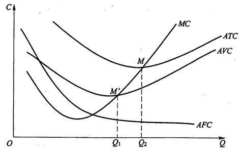 总成本=固定成本+可变成本，成本函数和成本曲线——经济师05_同花顺圈子