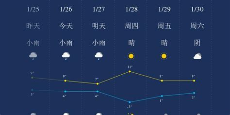 新疆气象发布最新天气预报！一周天气看过来~_手机新浪网