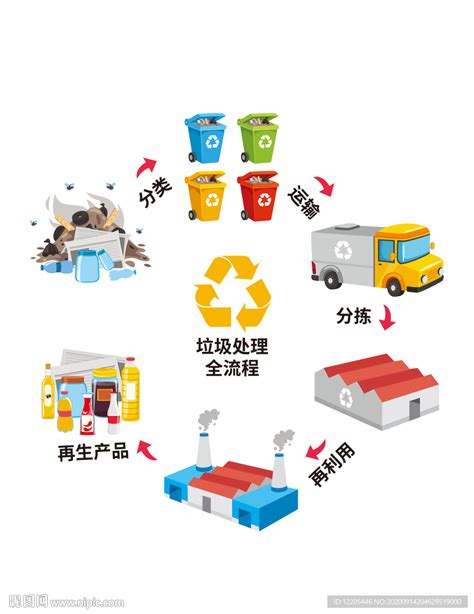 智能化垃圾分类回收打造优质社区与循环经济 - 我的网站