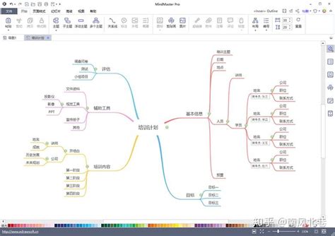 思维导图怎么做，几款专业绘图软件画法介绍
