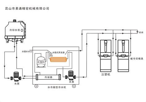 水冷式工业冷水机原理图-昆山市易通精密机械有限公司