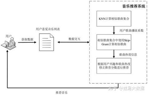 KNN算法实战 - 开发实例、源码下载 - 好例子网