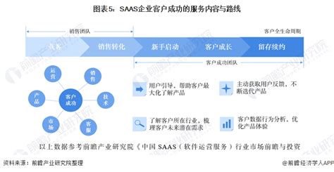 2017年中国SaaS你应该知道的十大趋势-T媒体