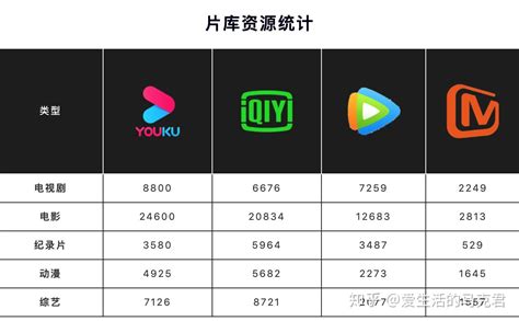 全网影视排行榜-致力于打造中国领先的在线视频媒体平台-简视频