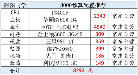 今朝时代 超级电容模组，TIG-1W016P500RDF 售卖规格：1块【多少钱 规格参数 图片 采购】-西域