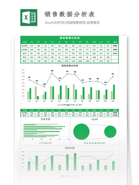 年度各市场销售数据图表分析Excel表格下载-包图网