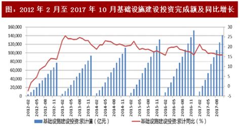 2017-2023年中国基础设施建设行业市场运营态势及投资前景预测报告_其他行业频道-华经情报网