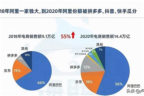 预见2021：《2021年中国零售电子商务行业全景图谱》(附市场现状、竞争格局和发展趋势等)_行业研究报告 - 前瞻网