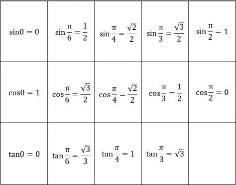 任意角的三角函数-高中数学-n多题