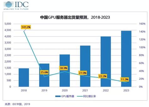 2018年中国GPU行业发展现状及市场格局分析（图）_观研报告网