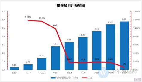 拼多多找快手带货 五环外巨头都得突破围城 - 行业热点 - 智电网