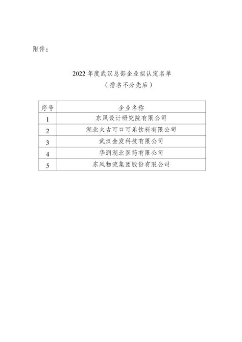 武汉经济开发区企业名单Word模板下载_编号lapzbaoe_熊猫办公
