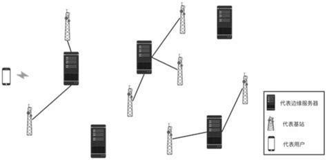 边缘服务器选址部署模型及其求解方法