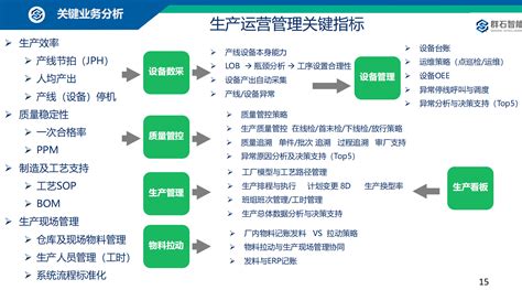 SAP 离散制造行业数字化制造：ETO、MTO案例分享（中文演讲PPT）_文库-报告厅