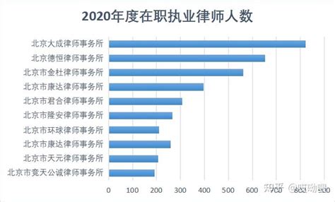 2023年律师事务所研究报告 - 21经济网