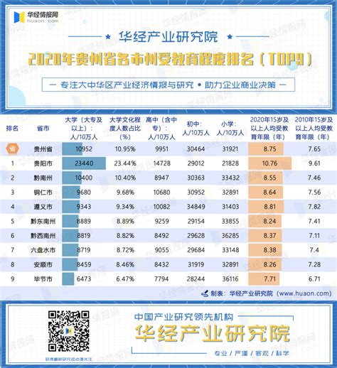 2021年贵州省各市州GDP排行榜：贵阳和遵义GDP共占全省45.3%的比重_华经情报网_华经产业研究院