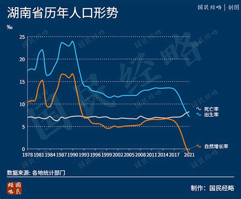 中国人口61年来首次负增长，少了85万人，将产生哪些深远影响？-36氪