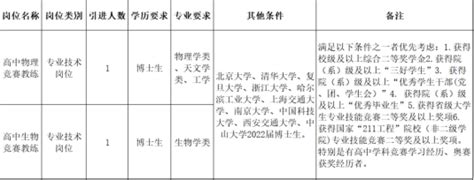 2023年河南省郑州市第七高级中学招聘教师公告-郑州教师招聘网.