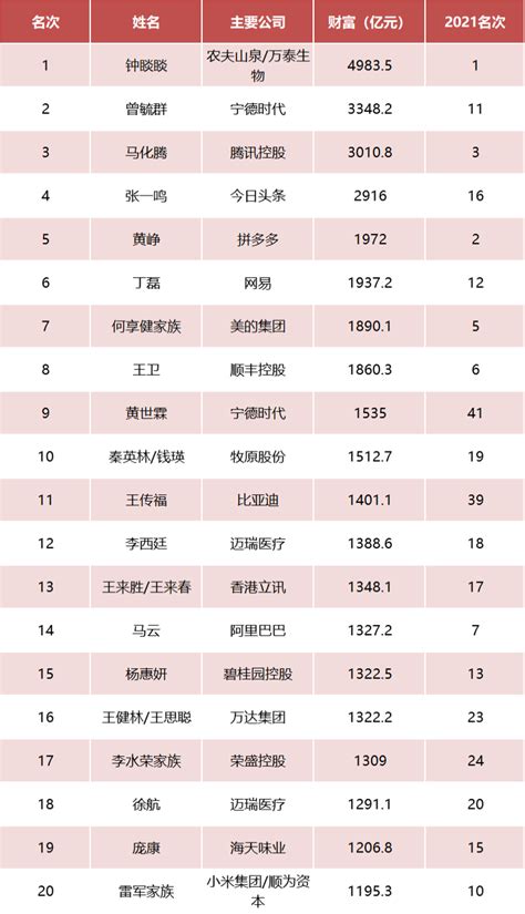 发布｜2020中国独立财富管理公司TOP20榜单（上半年）__财经头条