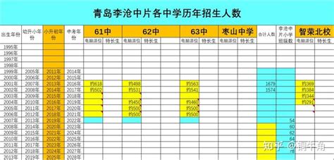 李沧教育发布｜李沧区实验初级中学新校启用_发展