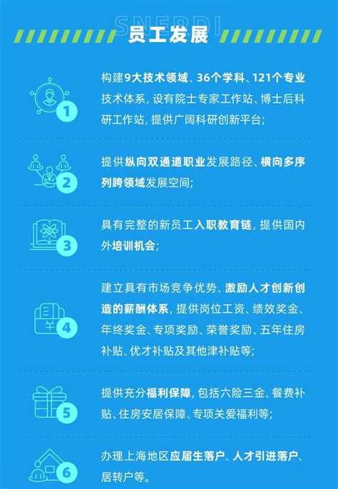 国家核电（上海核工院）2022年度校园招聘启动