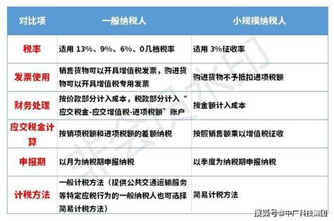 上海小规模公司注销攻略 - 八方资源网