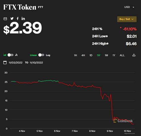 发生了什么？一天不到，FTX就遭币安弃购？加密货币全线下挫，FTX代币大跌60%，比特币下滑近14%_凤凰网