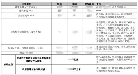 某旧村改造规划设计图非常标准cad图纸设计_城市规划_土木在线