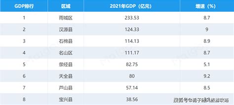 (四川省)2021年雅安市国民经济和社会发展统计公报-红黑统计公报库