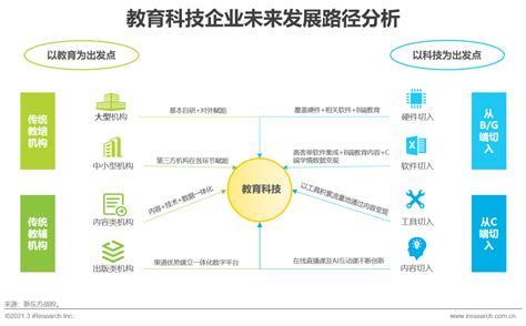2021年中国教育培训行业发展趋势报告—简版|疫情_新浪新闻