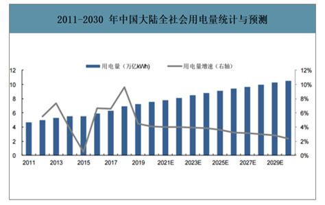 2019年中国新能源发电行业发展概况及市场发展前景分析[图]_智研咨询