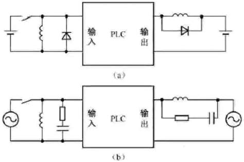EPLAN电气图实例--PLC输入输出配置（6） - 知乎