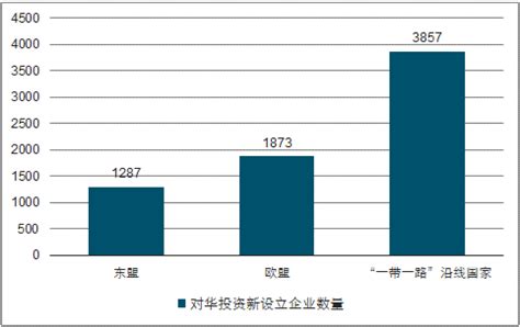 地方招商引资市场分析报告_2020-2026年中国地方招商引资行业前景研究与发展前景预测报告_中国产业研究报告网
