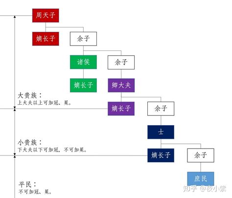 中国主要亲属关系简表 - 實用附錄 - 通識