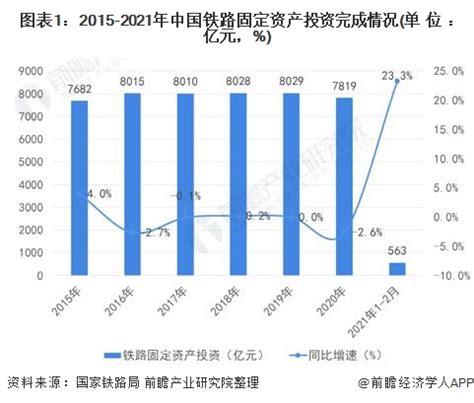 2022年中国城市轨道交通行业发展现状及市场结构分析 运营线路总长度8553.4公里、地铁制式为主_手机新浪网