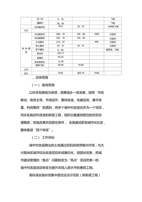 荔湾区城中村改造调查问卷 - 360文档中心