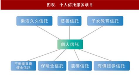 物业服务信托模式分析_小区_资金_管理