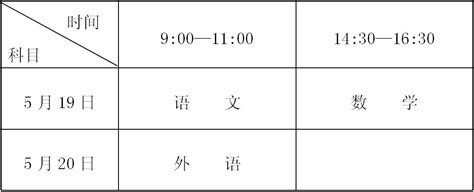 黑龙江：2018年黑龙江省中等职业学校毕业生专业对口升学招生考试实施办法