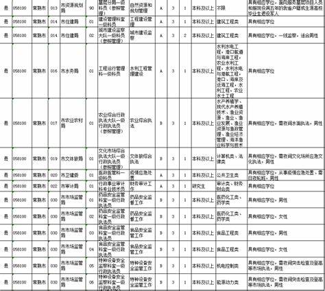 2025江苏省公务员招聘岗位一览表