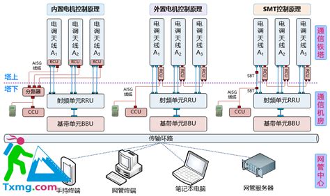 上海交通大学无线通信网络实验室