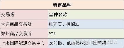 早间策略丨广州期货2月8日早间期货品种策略_同花顺圈子
